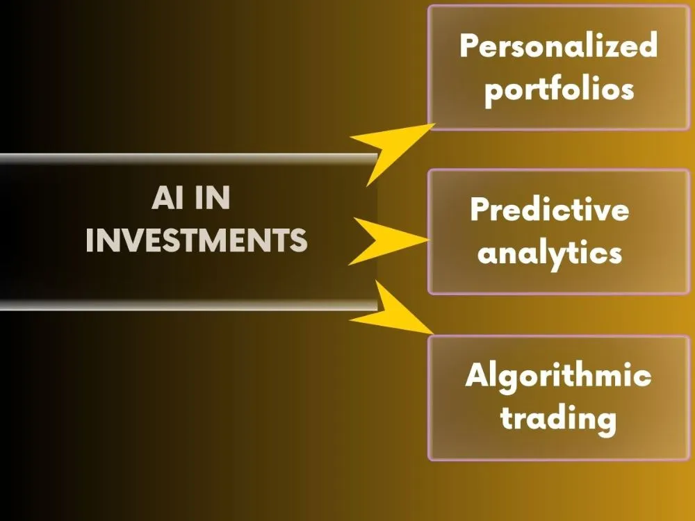 Enhancing Investment Strategies: The Role of AI in Modern Finance.