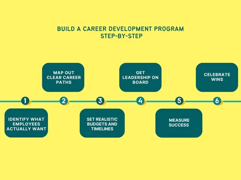 Build an Effective Career Development Program Step-By-Step