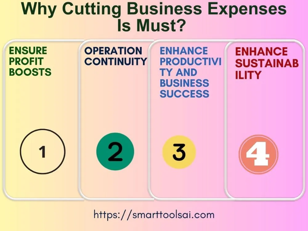 The Importance of Reducing Business Expenses - An image illustrating the reasons why cutting business costs is essential.