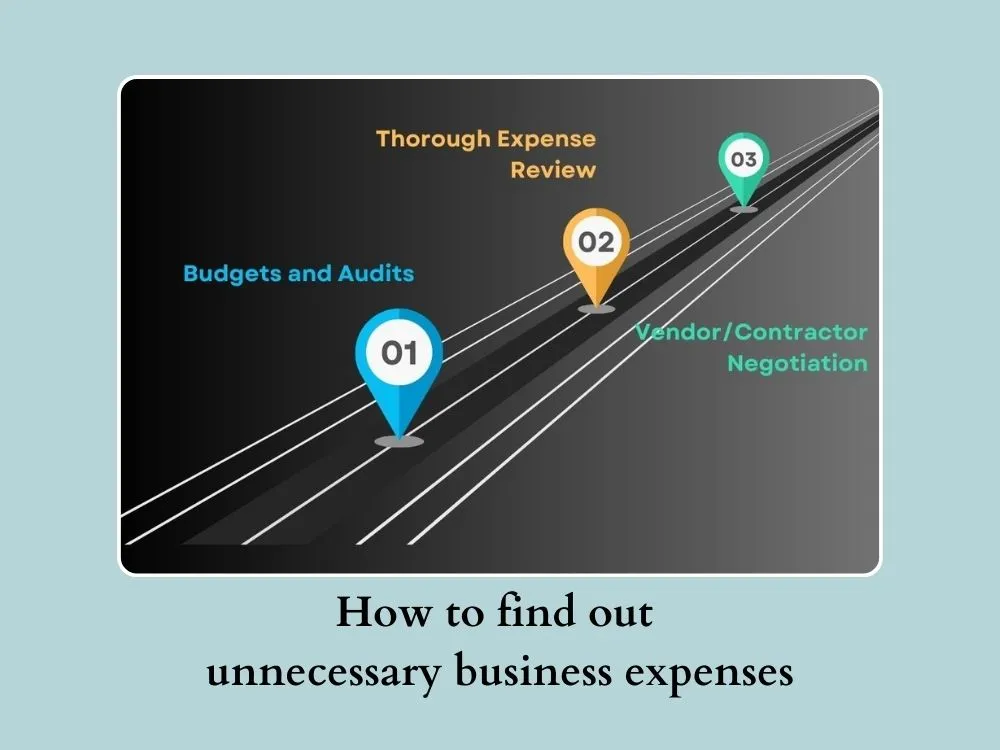Identifying Unnecessary Expenses - A visual representation highlighting the process of recognizing and eliminating superfluous business costs.