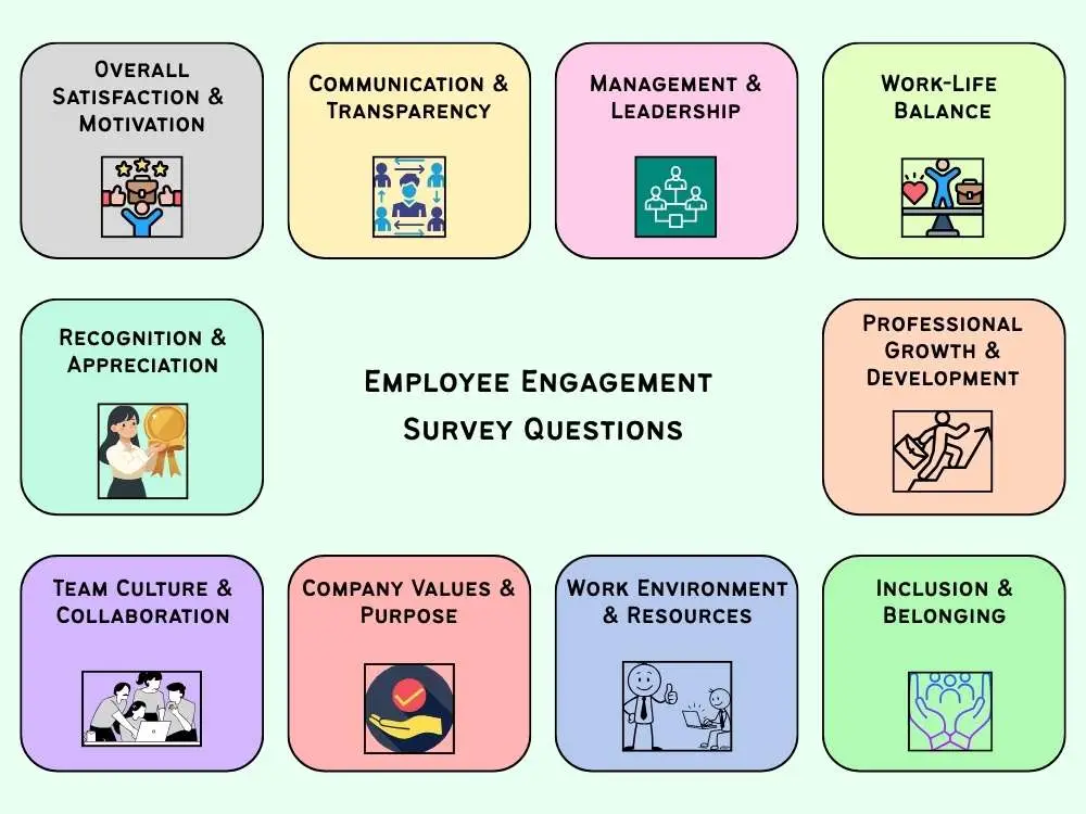 Employee engagement survey questions