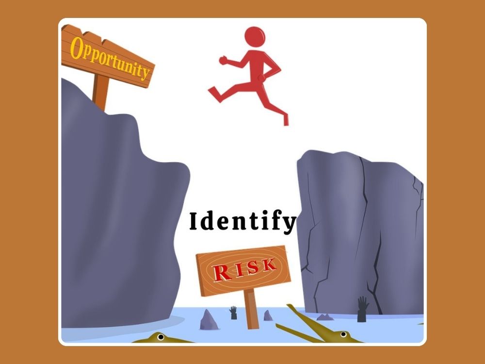 Identifying Risks - A visual representation of the process of recognizing and assessing potential risks.