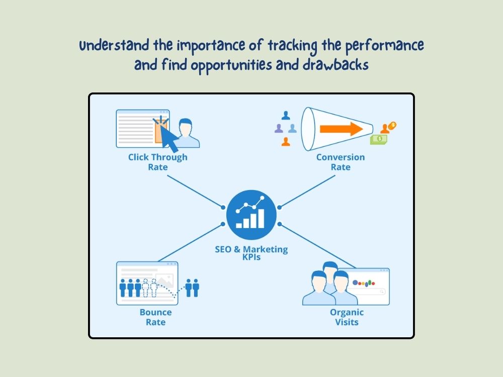 Tracking and Improving Results - An image depicting the process of monitoring and enhancing marketing outcomes and performance.