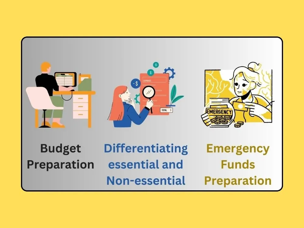 Prioritizing Costs and Spending - A visual representation of the practice of budget preparation, differentiating between essential and non-essential expenses, and preparing emergency funds.