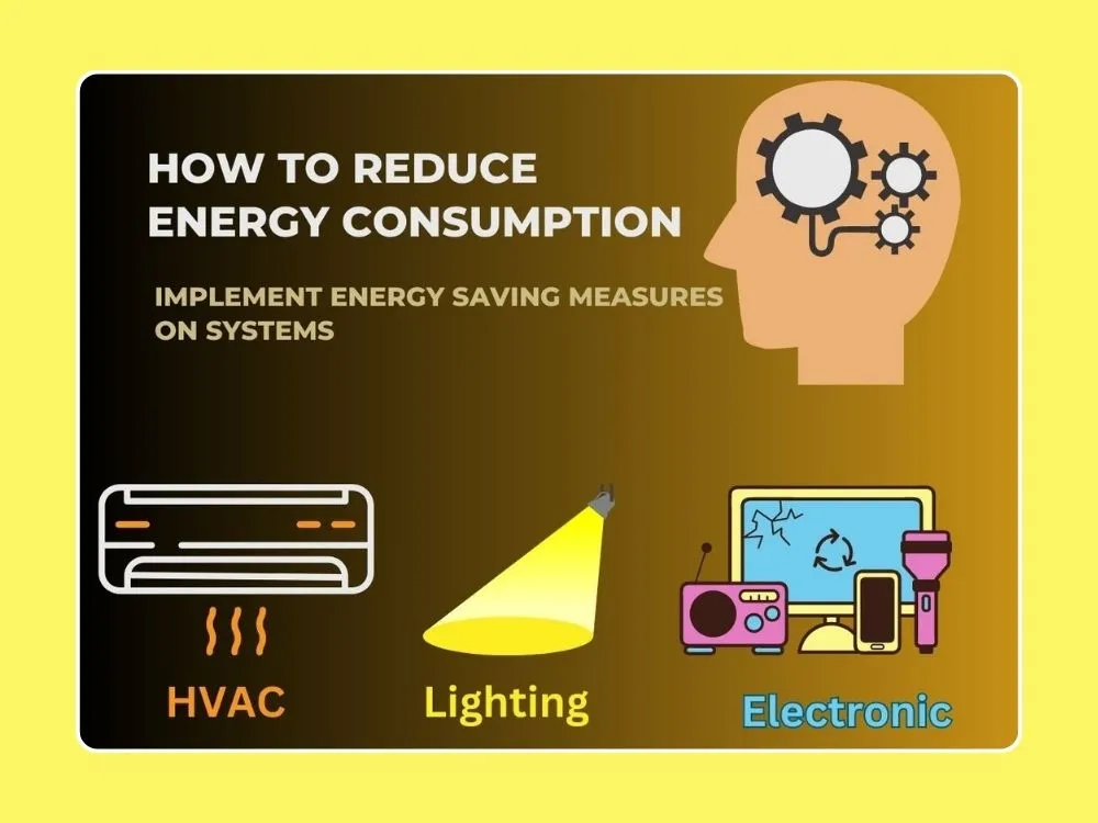 Minimizing Energy Consumption - A visual representation of actions and strategies to reduce energy usage and promote efficiency.