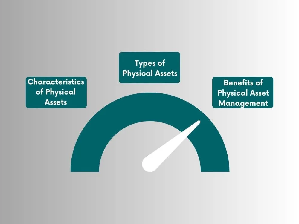 Understanding physical asset management