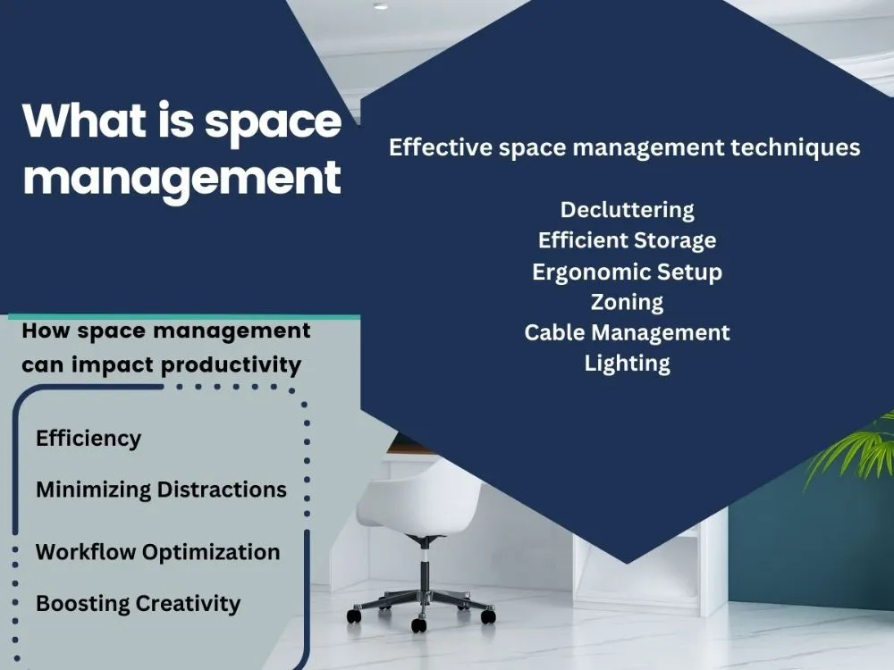 Understanding space management