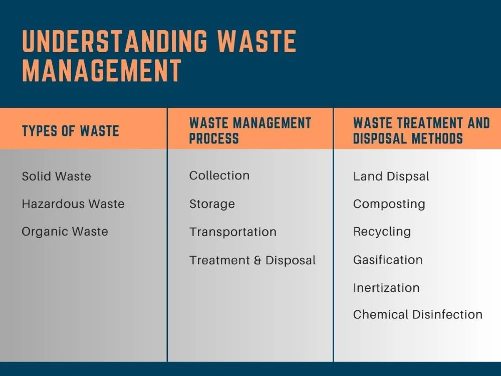 Understanding waste management in detail