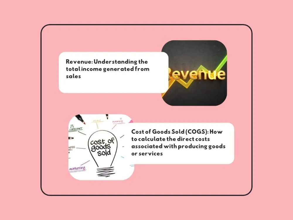 Components of Gross Profit