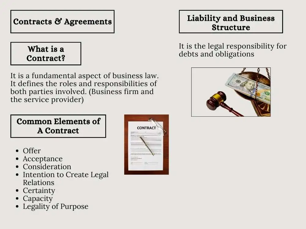 Legal Principles of Business Law