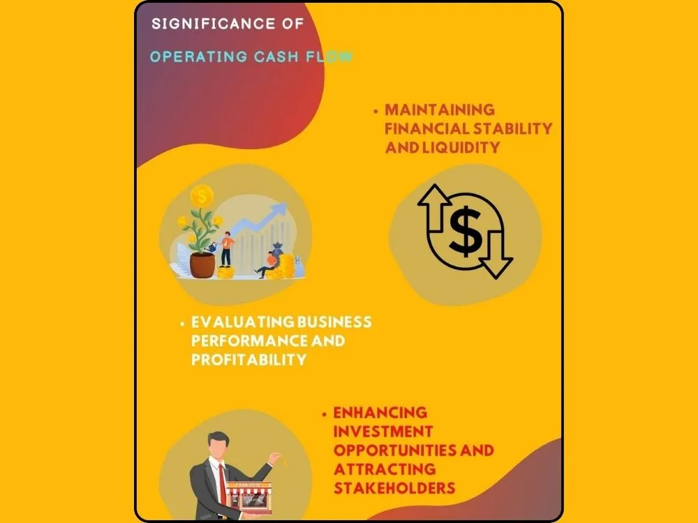 The Significance of Operating Cash Flow