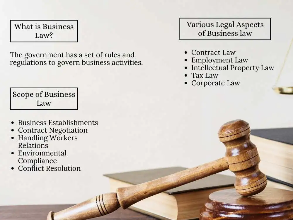 Business Law: Understand the concept 